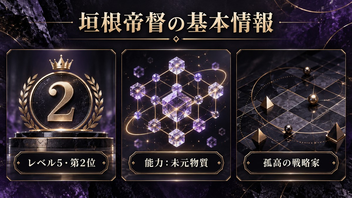 垣根帝督の基本情報をレベル5第2位・未元物質・孤高の戦略家として整理した画像