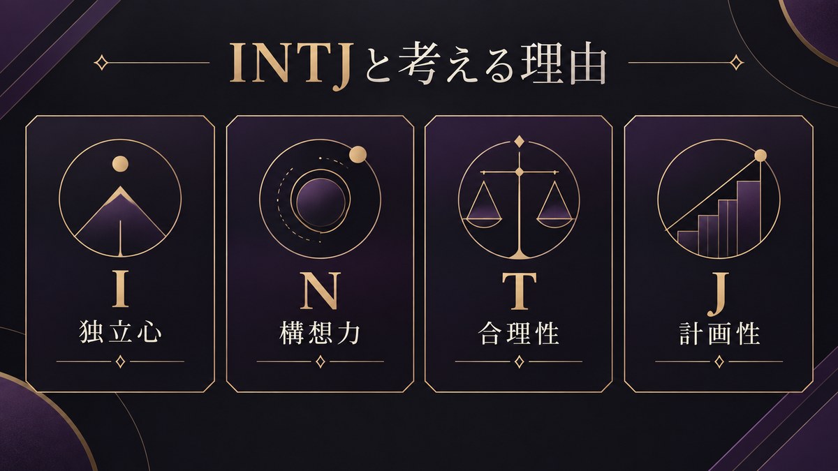垣根帝督をINTJと考える理由を独立心・構想力・合理性・計画性で示す画像
