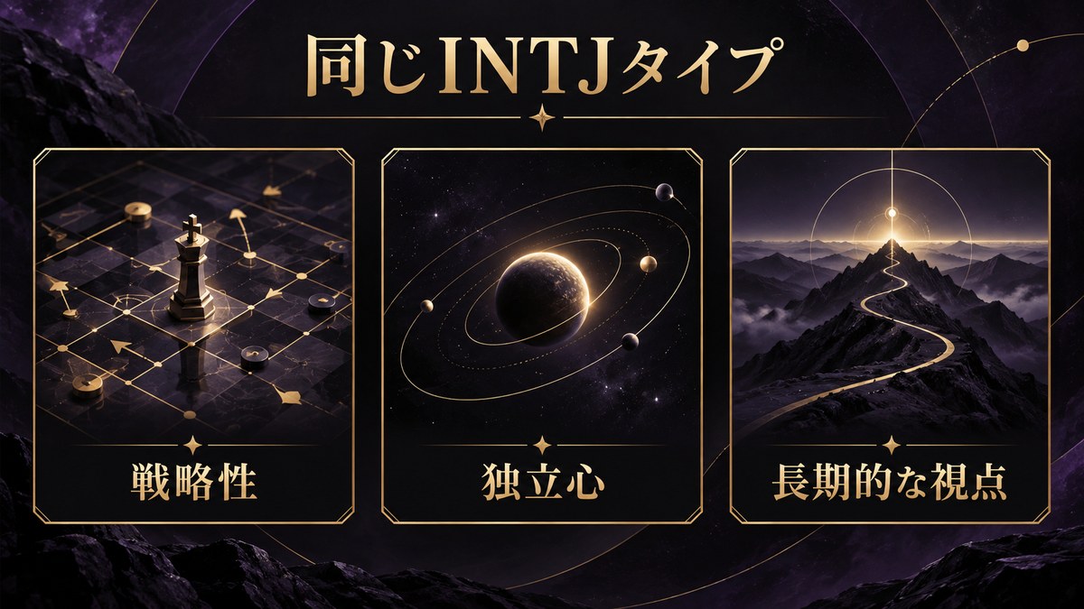 INTJタイプのキャラクターに見られる戦略性・独立心・長期的視点を示す画像