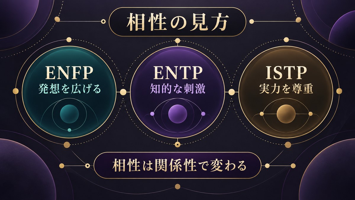 垣根帝督との相性をENFP・ENTP・ISTPとの関係性から見る画像