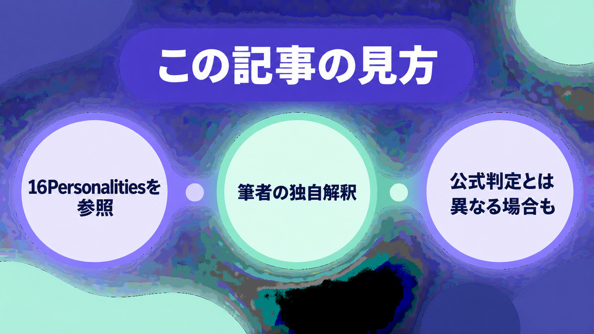 はじめにを要点で整理したImage2図解