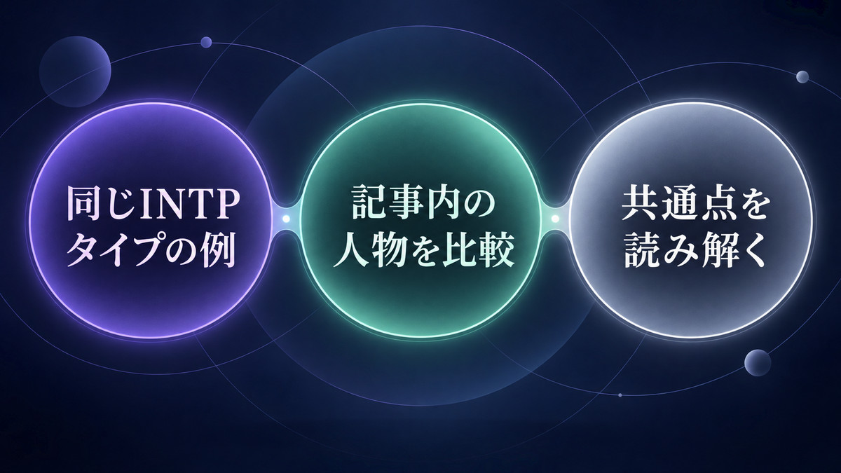 他のINTP(論理学者)の性格特性を持つ芸能人を要点で整理したImage2図解