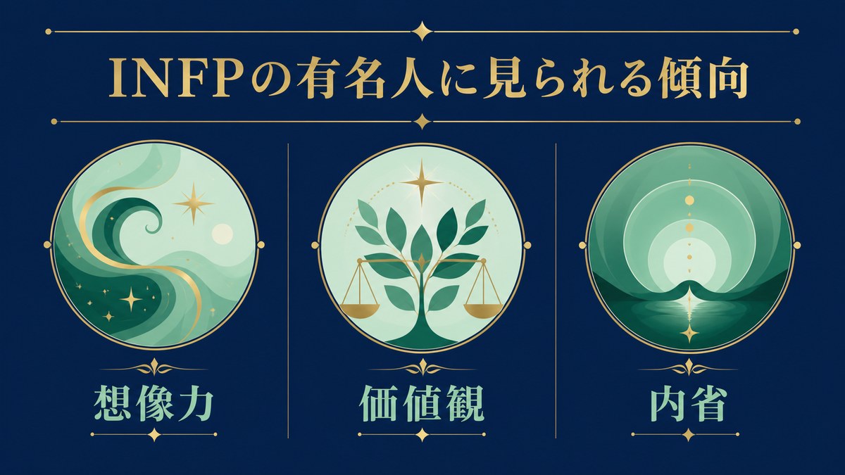 INFPの有名人に見られる傾向を想像力・価値観・内省で整理した画像