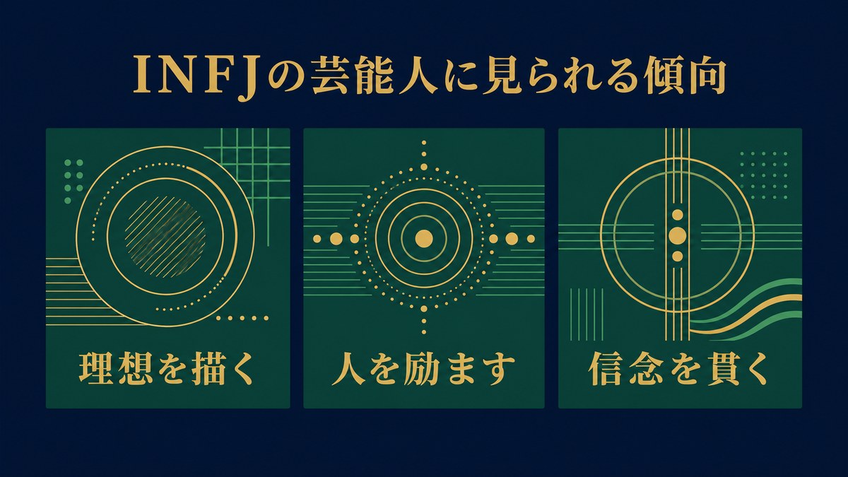 INFJの芸能人に見られる傾向を理想・励まし・信念で整理した画像