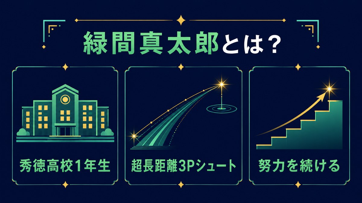 緑間真太郎を秀徳高校1年生・超長距離3Pシュート・努力で紹介する画像