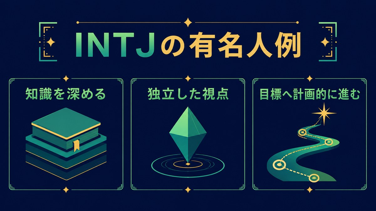 INTJの有名人例に見られる知識・独立した視点・計画性を示す画像