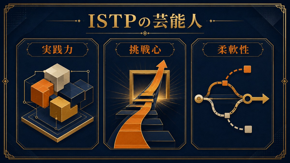 ISTPの芸能人に見られる実践力・挑戦心・柔軟性を示す画像