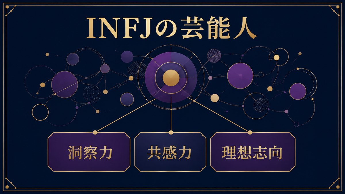 INFJの芸能人に見られる洞察力・共感力・理想志向を示す画像