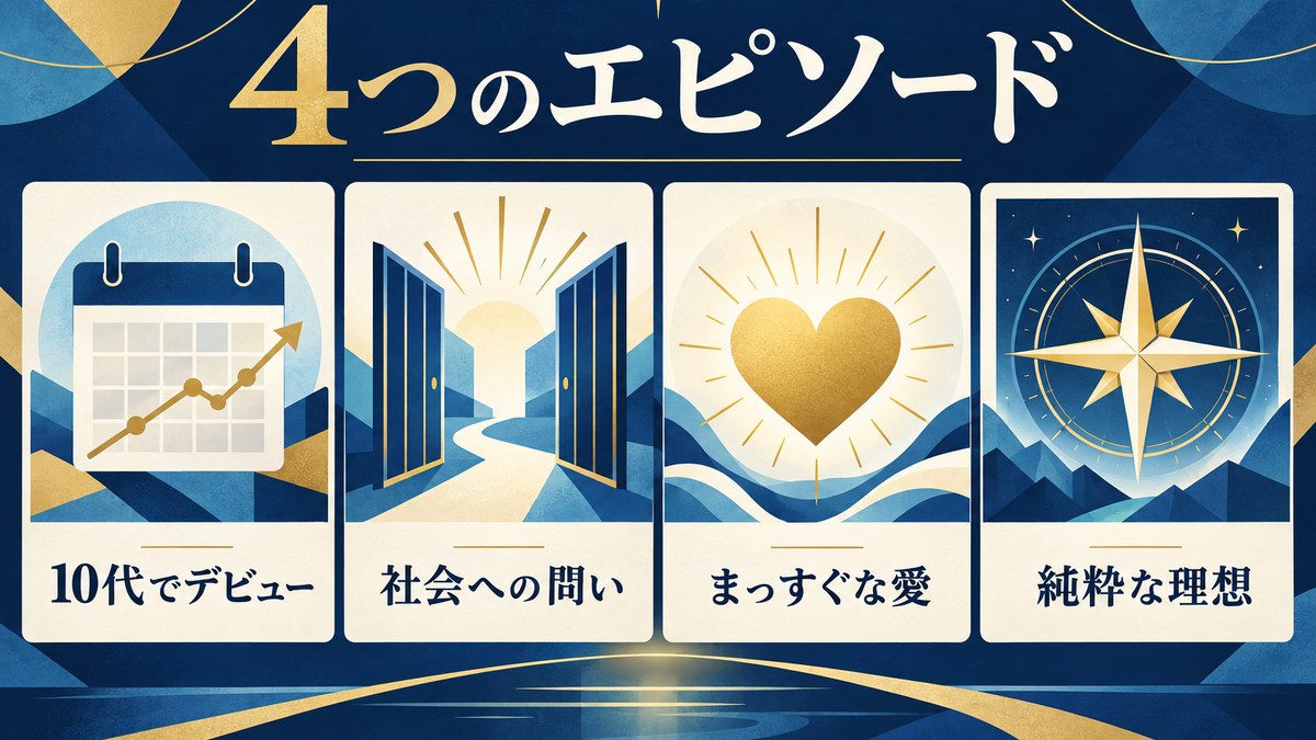 尾崎豊の4つのエピソードをデビュー・社会への問い・愛・理想で示す画像