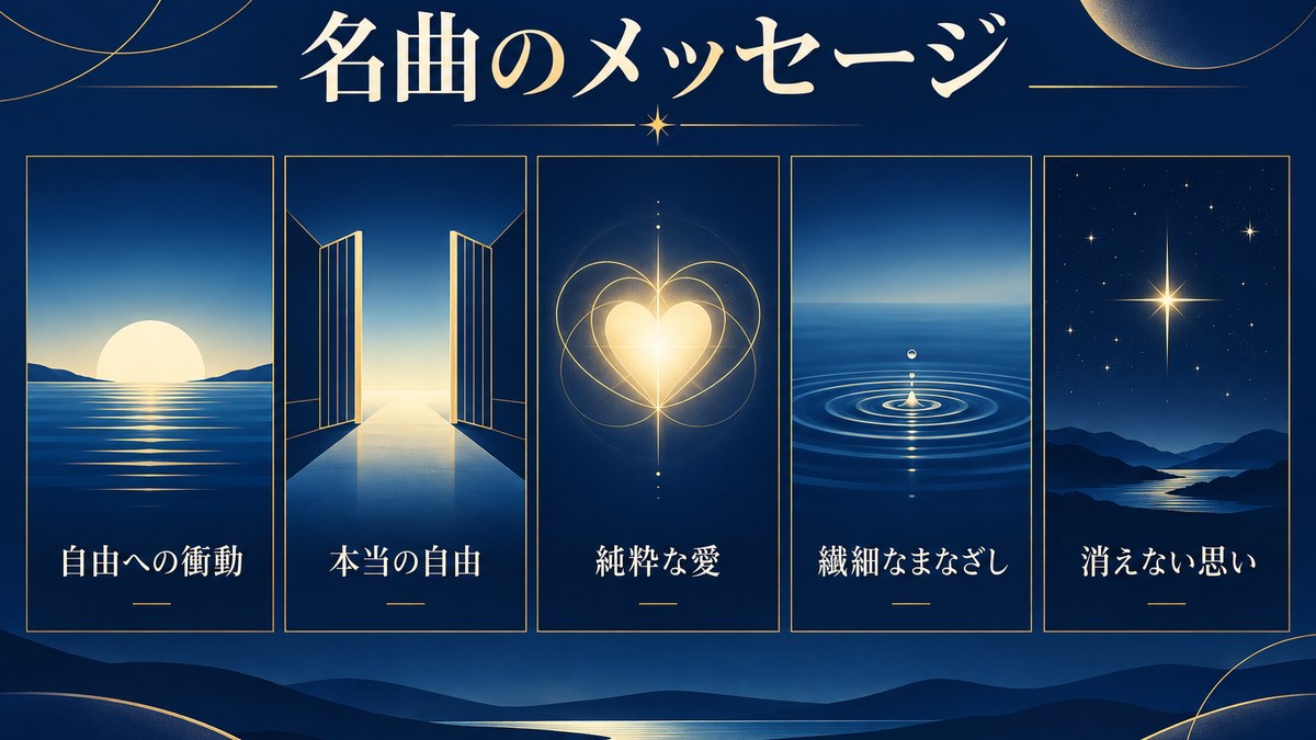 尾崎豊の名曲のテーマを自由・愛・繊細さ・消えない思いで整理した画像
