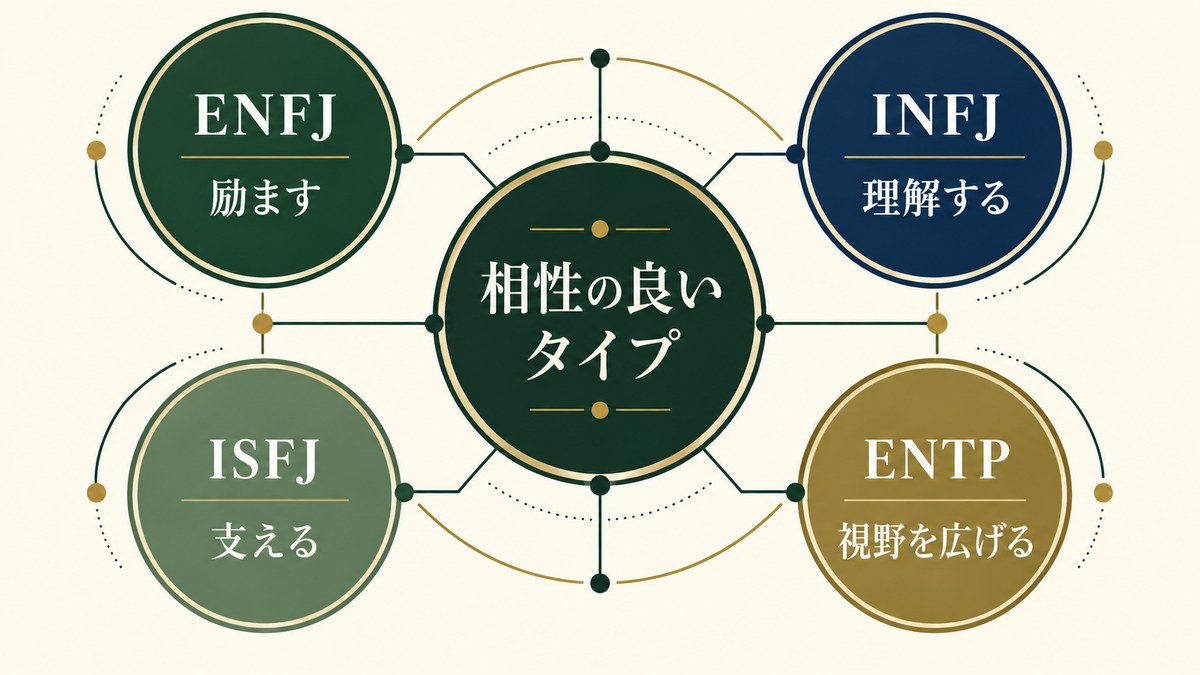 ライスシャワーと相性の良いMBTIタイプを要点で整理したImage2図解