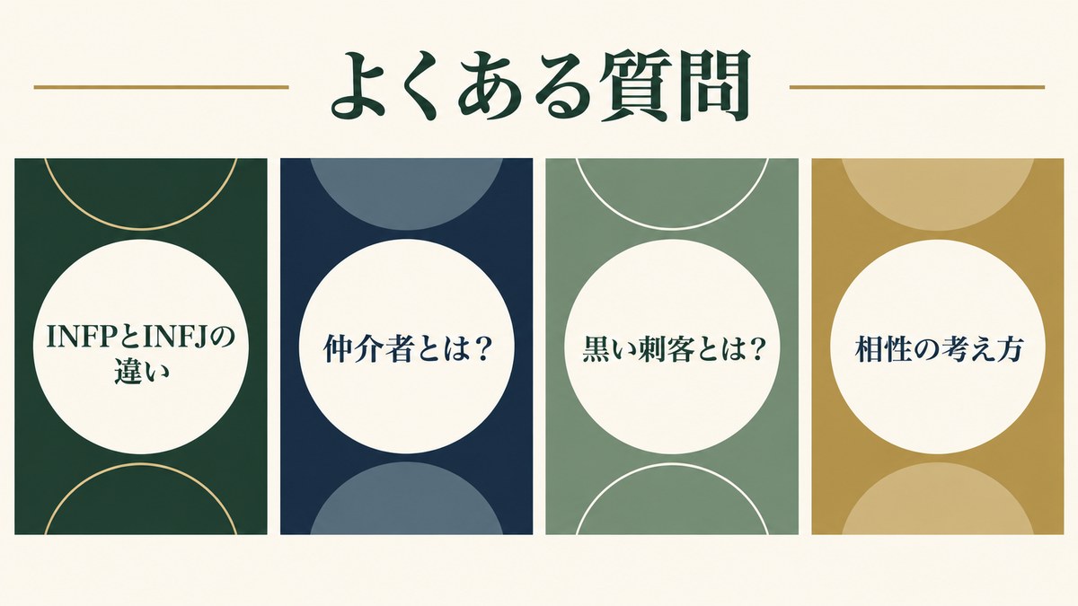 よくある質問(FAQ)を要点で整理したImage2図解