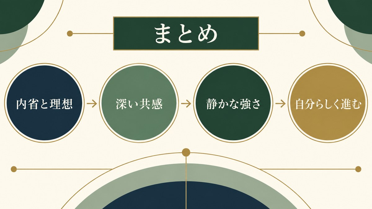 まとめを要点で整理したImage2図解