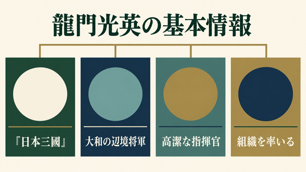 龍門光英の基本情報を要点で整理したImage2図解