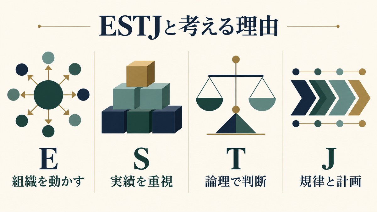 龍門光英がESTJ(幹部)タイプである理由を要点で整理したImage2図解