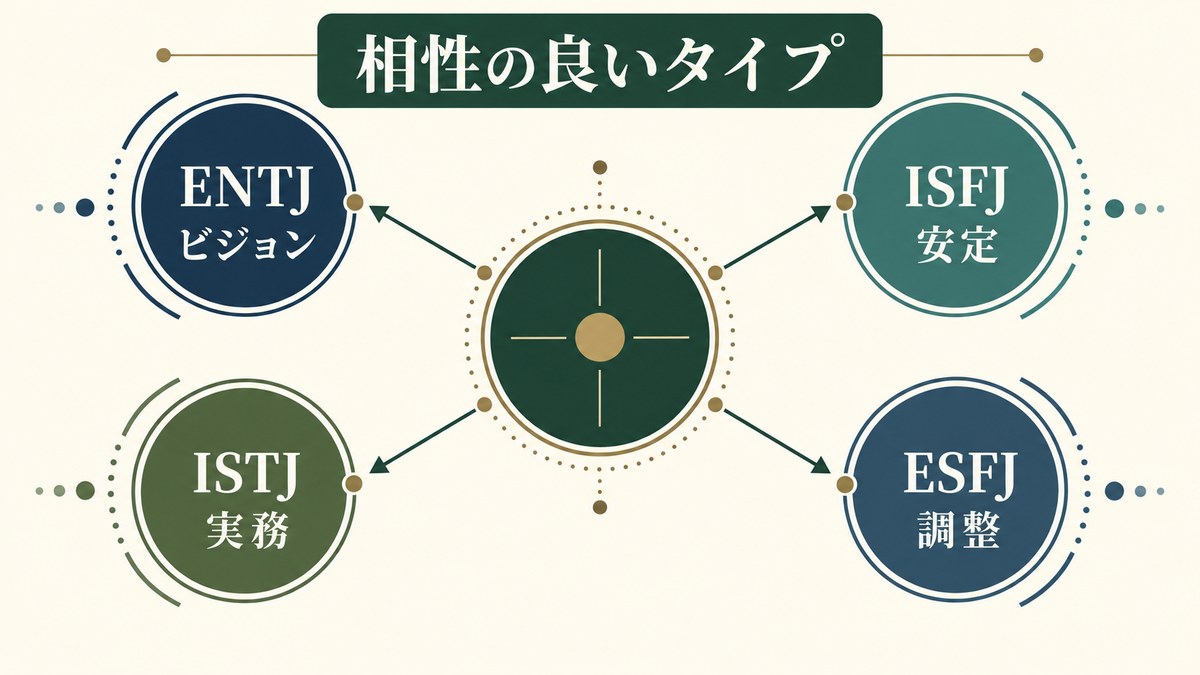 龍門光英と相性の良いMBTIタイプを要点で整理したImage2図解