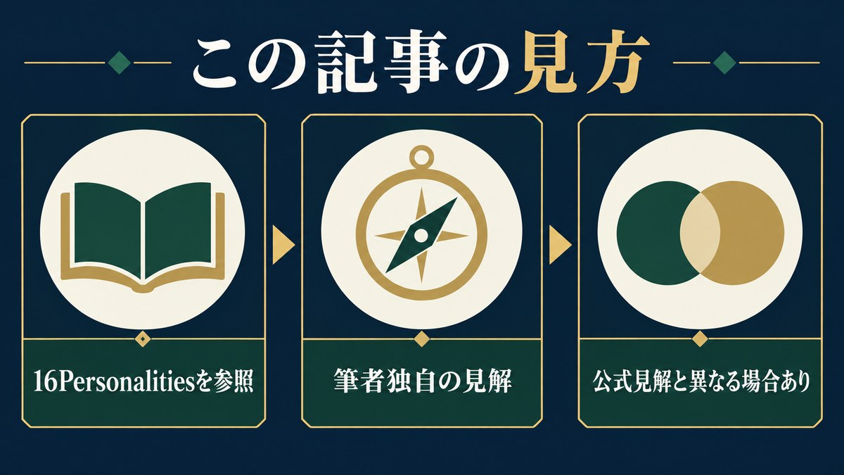 記事の見方を16Personalities参照・筆者独自の見解・公式見解との差で整理した画像