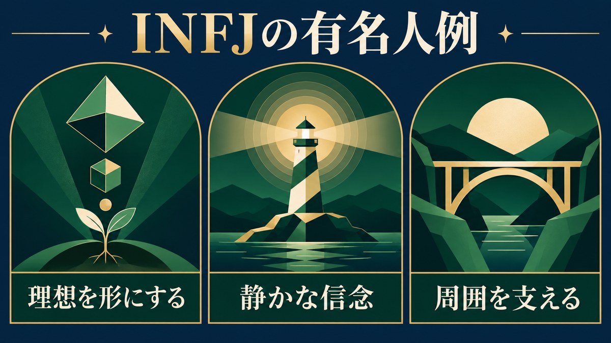 INFJの有名人例に見られる理想・信念・周囲への支援を示す画像