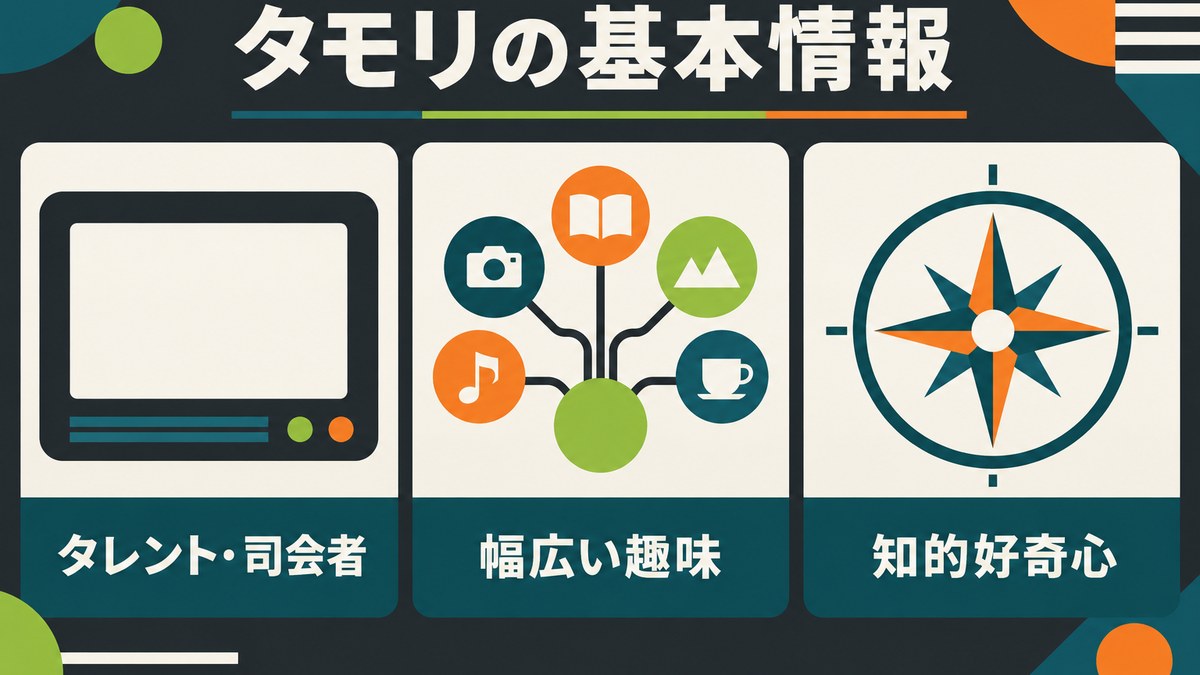タモリの基本情報をタレント・司会者・幅広い趣味・知的好奇心で整理した画像