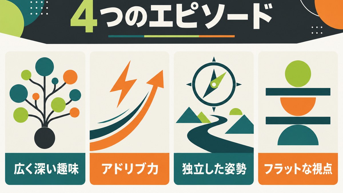 タモリの4つのエピソードを趣味・アドリブ・独立性・フラットな視点で示す画像