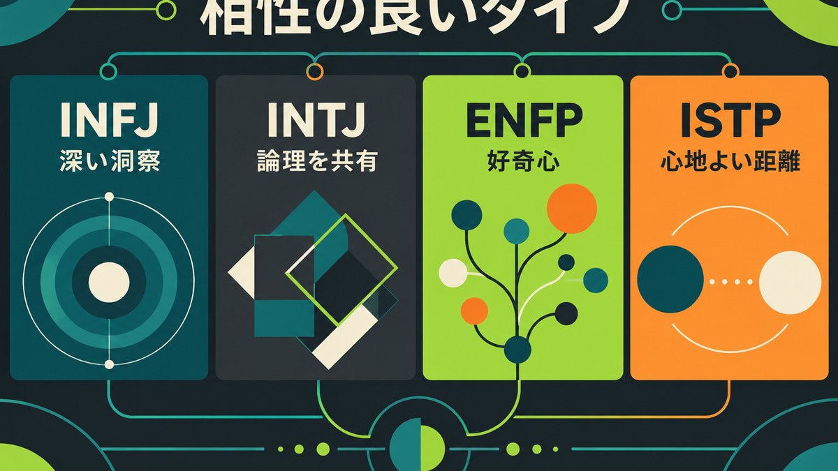 ENTPと相性の良いINFJ・INTJ・ENFP・ISTPの関係性を示す画像