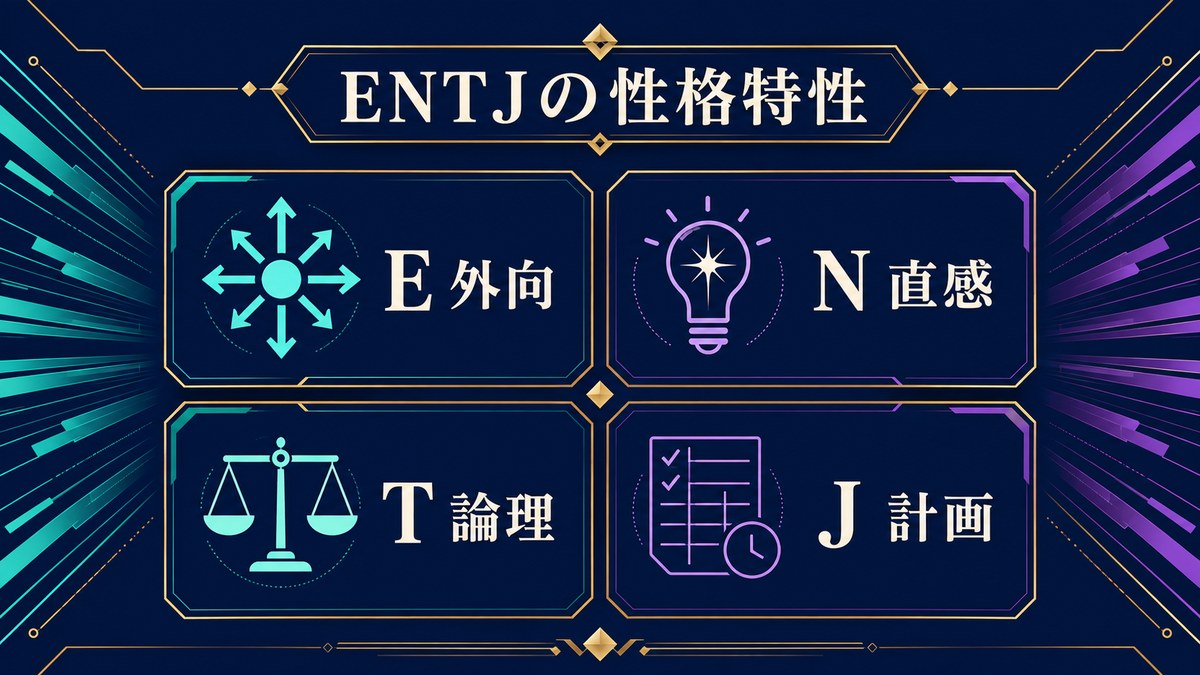 ENTJの外向・直感・論理・計画という4つの性格特性を示す画像