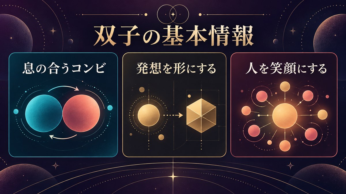 フレッド&ジョージの基本情報を息の合うコンビ・発想を形にする力・人を笑顔にする力で整理した画像
