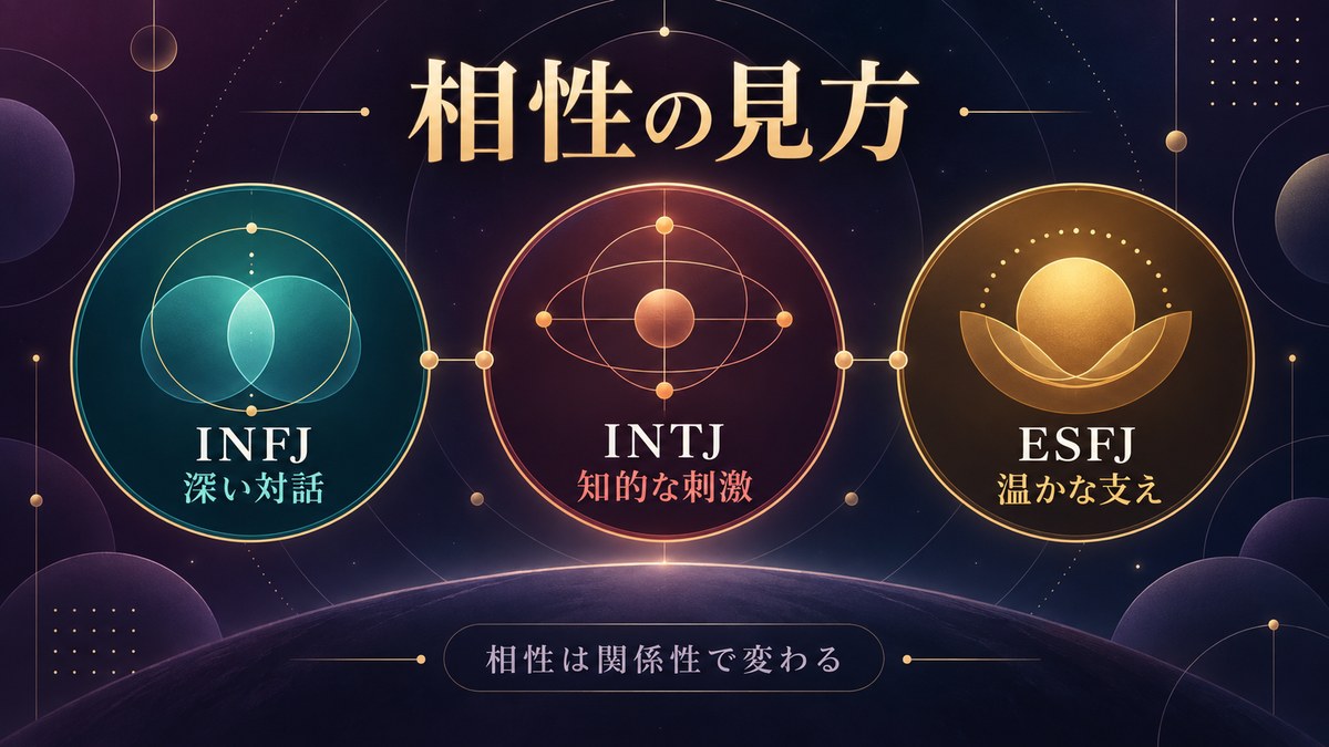 フレッド&ジョージとの相性をINFJ・INTJ・ESFJとの関係性から見る画像