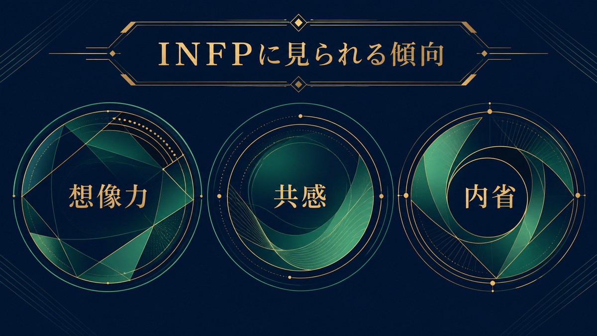 INFPに見られる傾向を想像力・共感・内省で整理した画像